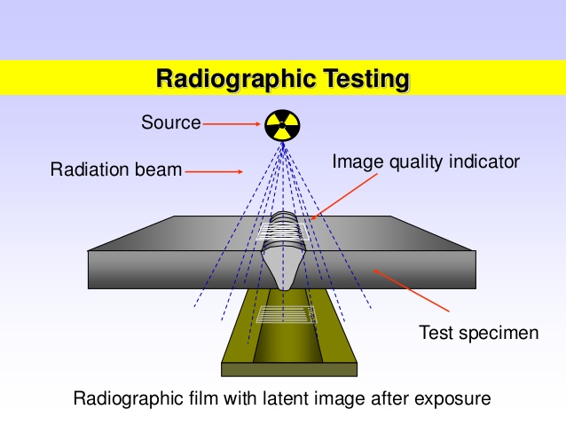 Radiographic Testing – SITAS